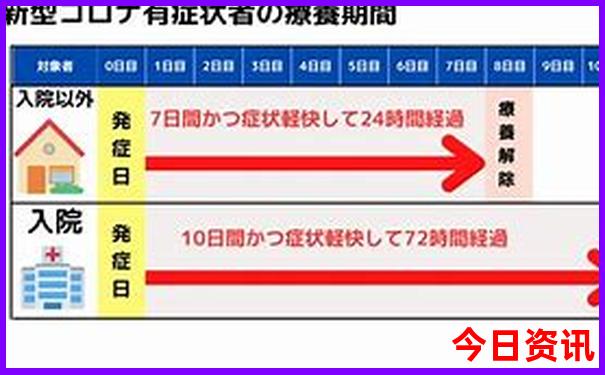 成都四天三晚旅游路线